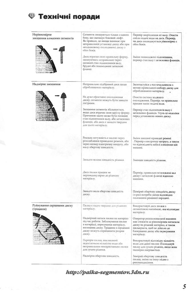 пайка сегментов